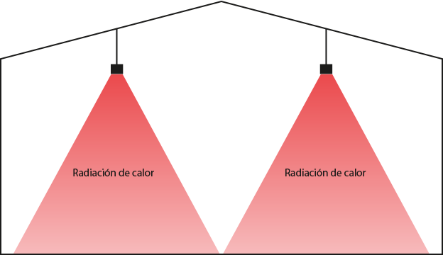 Calefacción industrial