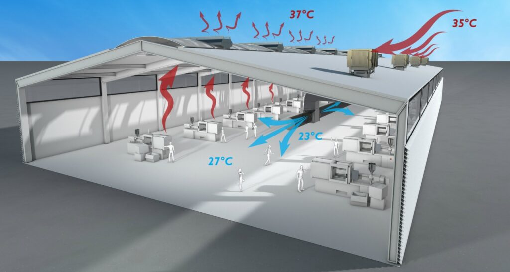 Alternativas para ventilar una nave industrial